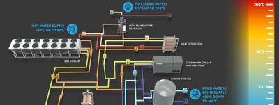 K&auml;lte- und W&auml;rmekopplung mit Abw&auml;rmenutzung