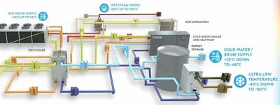 K&auml;lteCheck 360&deg; &ndash; Bestandsaufnahme & Ma&szlig;nahmenplan